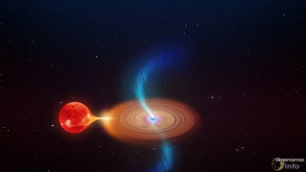 Астрономы впервые увидели, как черная дыра «вращает» пространство